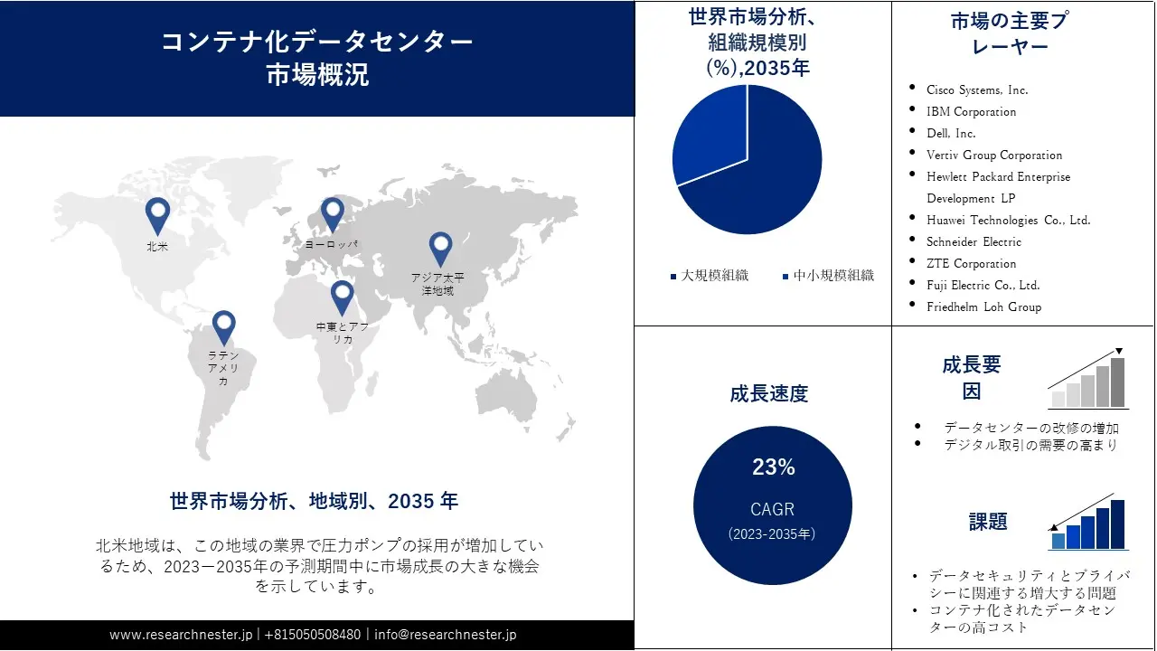 Containerized Data Center Market